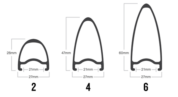 Bontrager: Aeolus XXX carbon wheels 