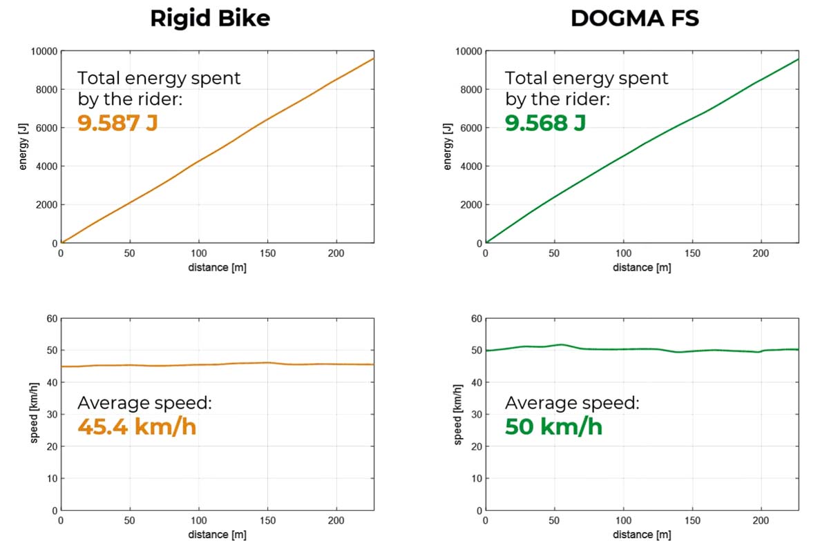 Pinarello Dogma FS drops in 