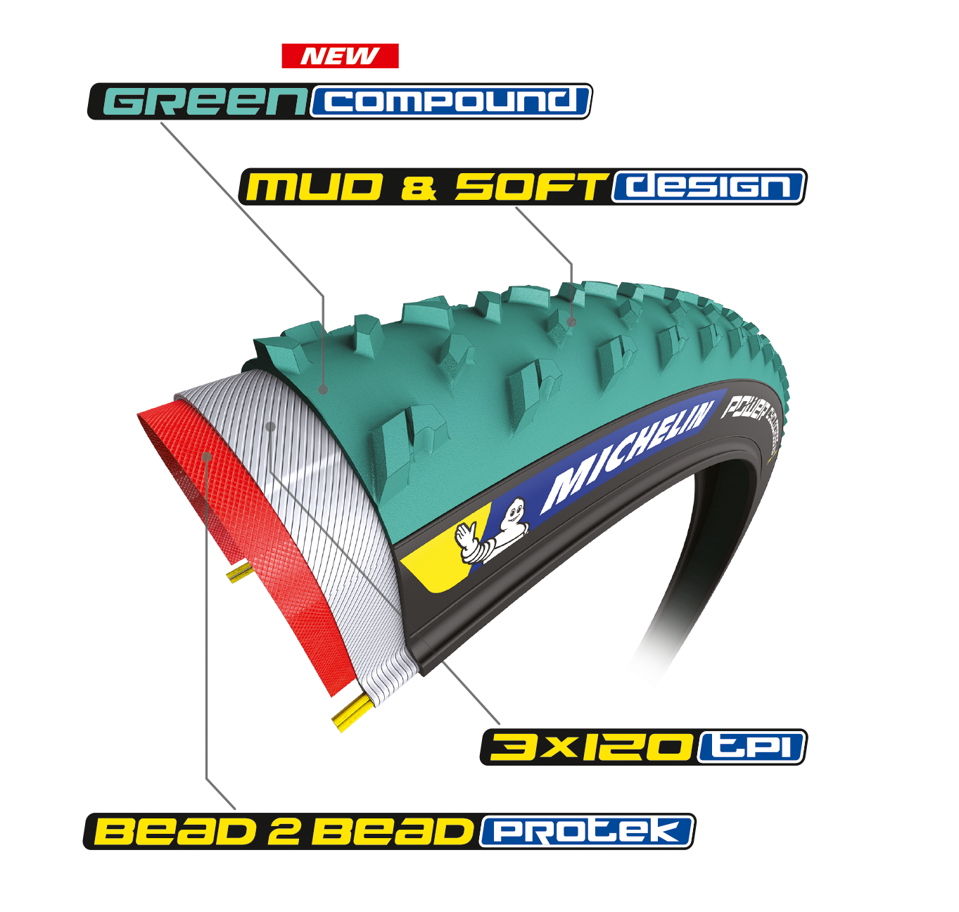 Michelin cyclocross tires return in 