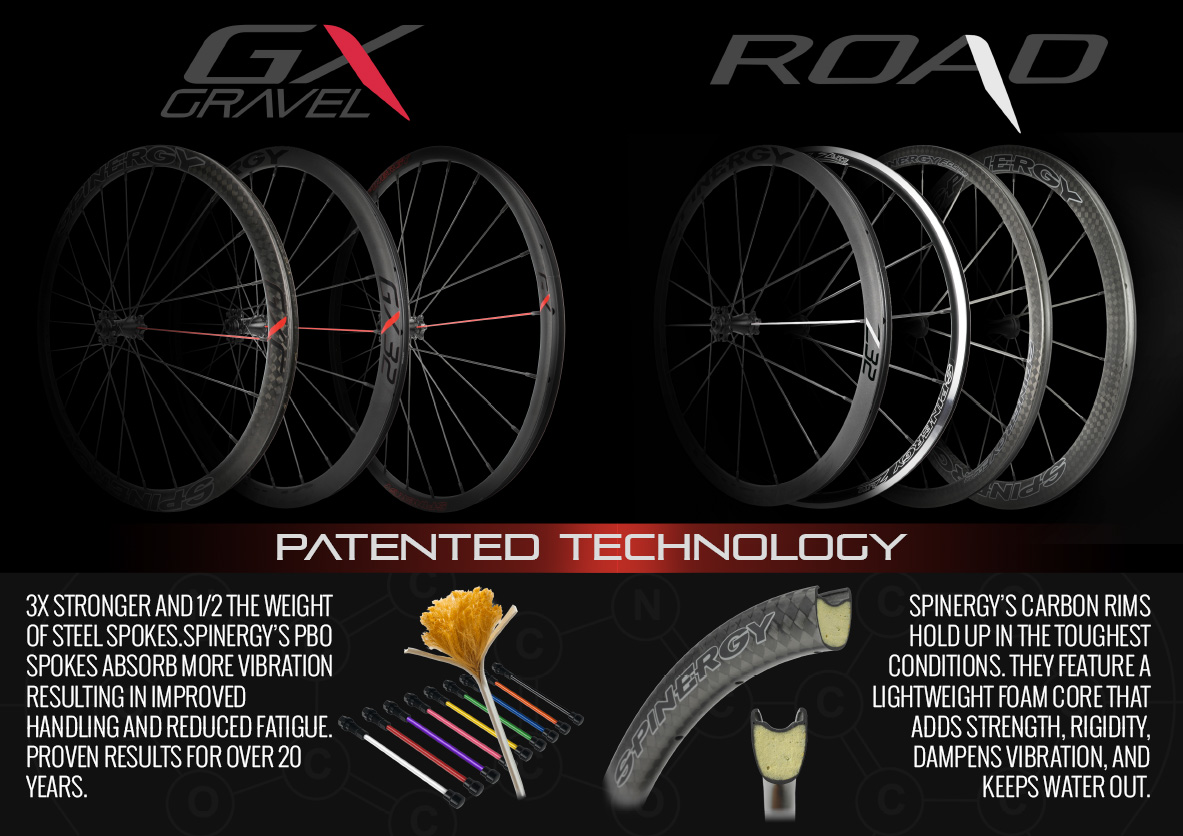 Spinergy wheels back in the spotlight 