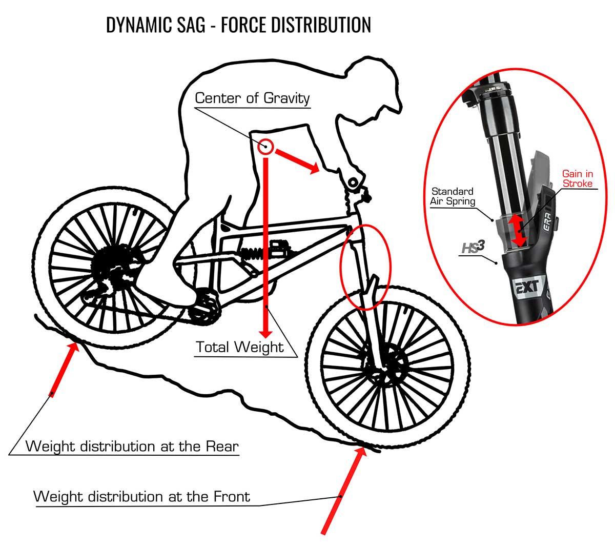 parts on a mountain bike