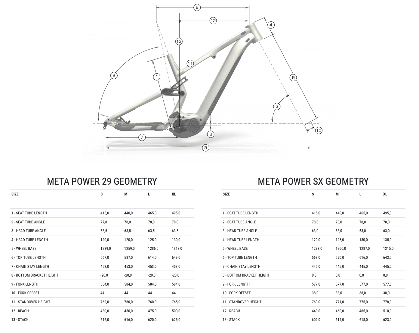 All-new Commencal META Power eMTB gets 