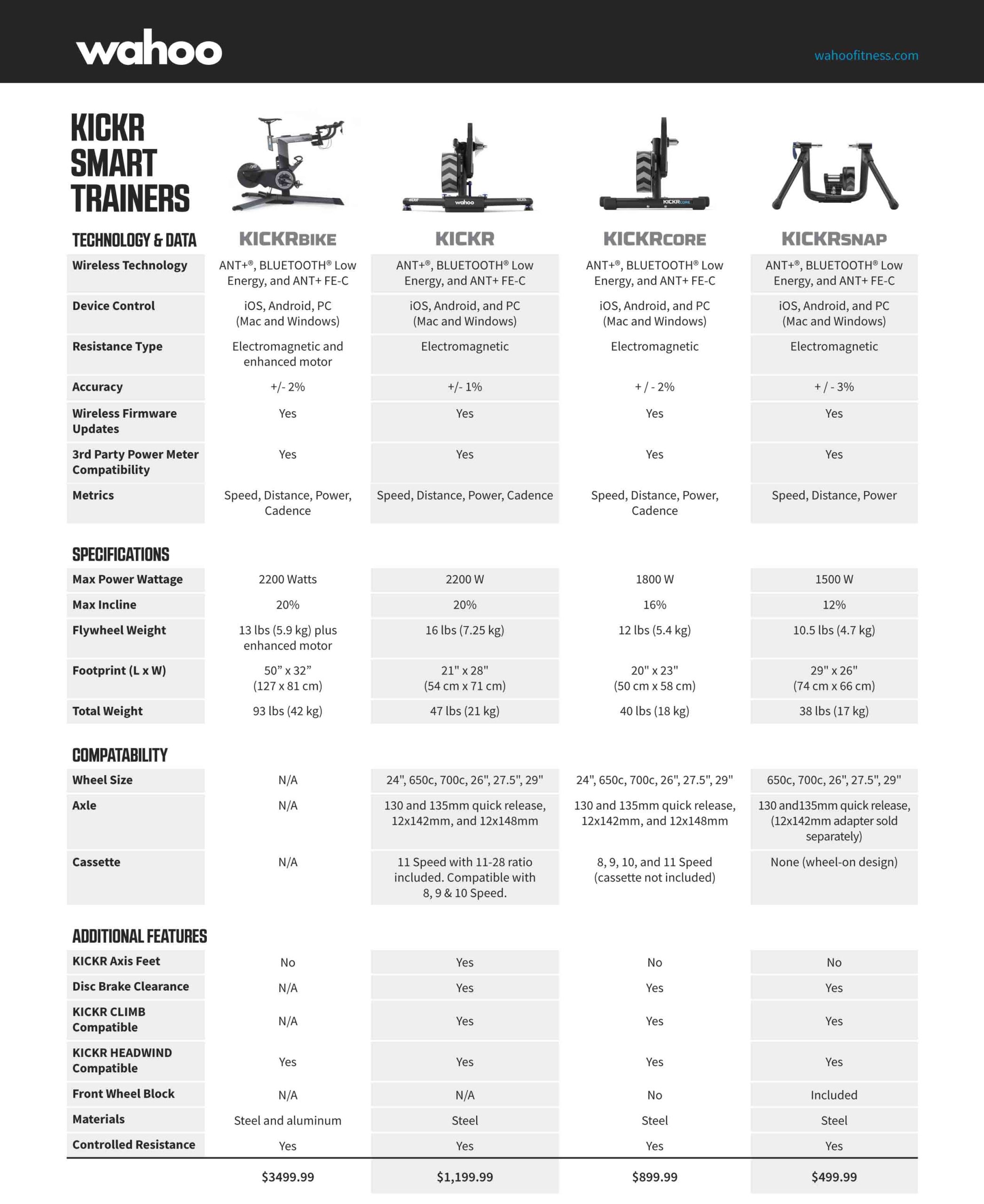 Wahoo KICKR Smart Trainers get tilting 