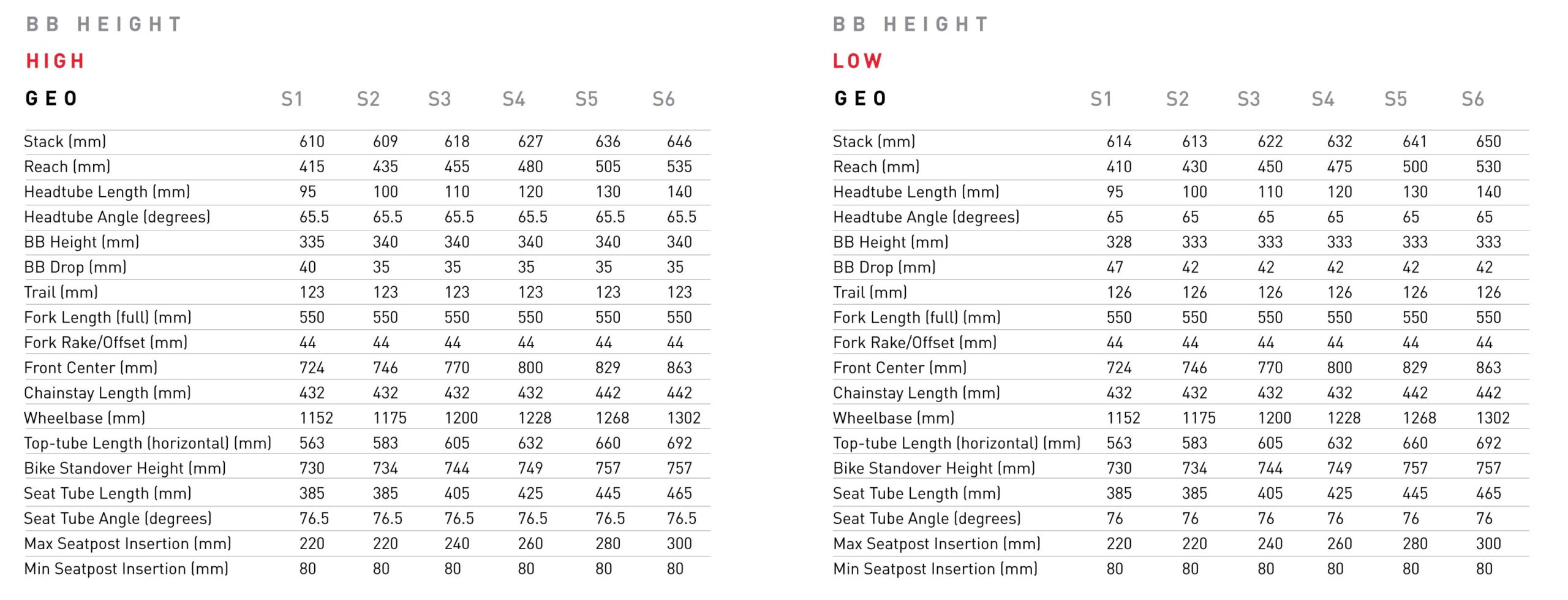 2021 Specialized Stumpjumper 29er 
