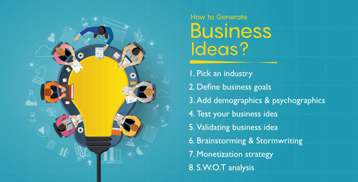 Business-idea-generation