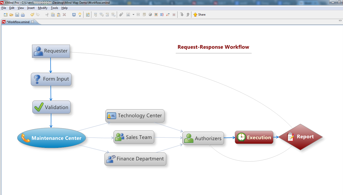 Request_Response_Workflow