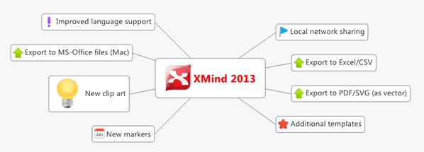 XMind 2013