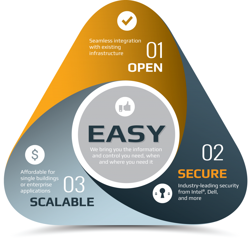 KMC Commander: Open Secure Scalable powered by Dell Gateway 5000 Series