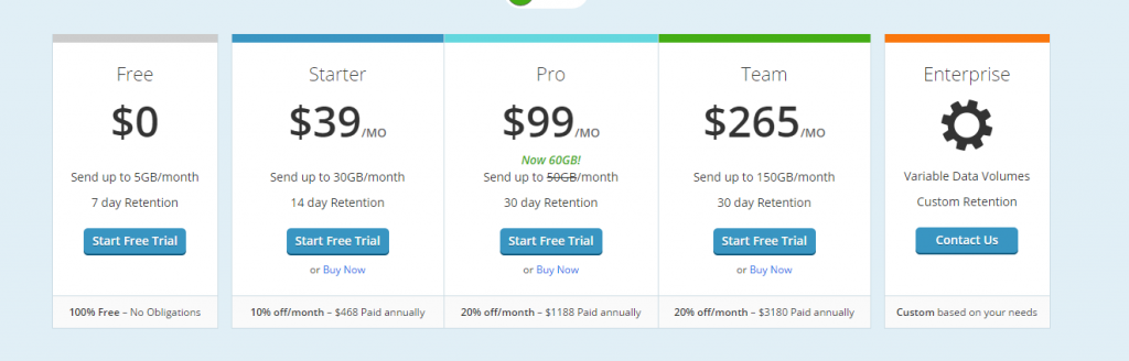 Logentries by Rapid7 Pricing Introduction