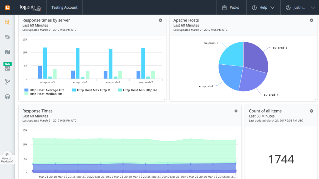 Logentries by Rapid7 Dashboard