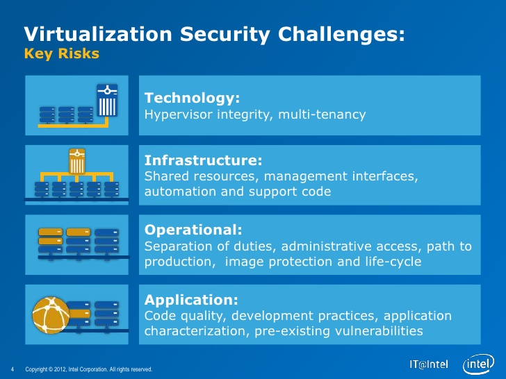 Best Practices fr for Virtualization