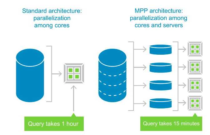 Review: IBM dashDB - YourDailyTech