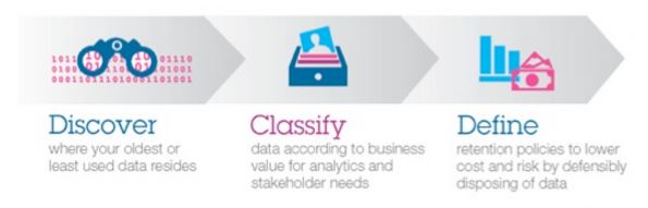 Active Information Management Improves Big Data Analytics - YourDailyTech