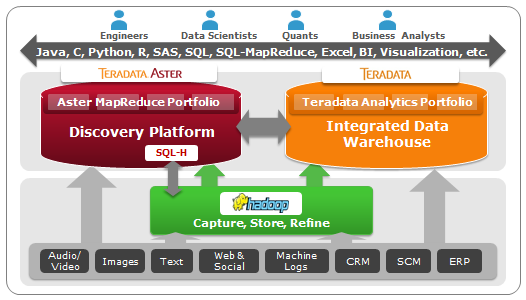 Review: Teradata Aster Analytics - YourDailyTech