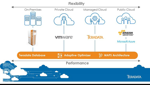 Teradata Announces New Database, for Deployment Everywhere - YourDailyTech
