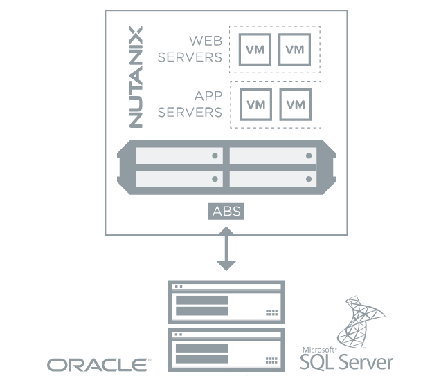 Nutanix Hyperconverges All the Needs of Enterprise Digital Businesses - YourDailyTech