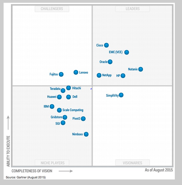 Nutanix Hyperconverges All the Needs of Enterprise Digital Businesses - YourDailyTech