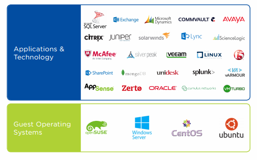 Nutanix Hyperconverges All the Needs of Enterprise Digital Businesses - YourDailyTech
