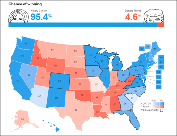 2016 Presidential Election: Did Big Data Just Get Lazy? - YourDailyTech