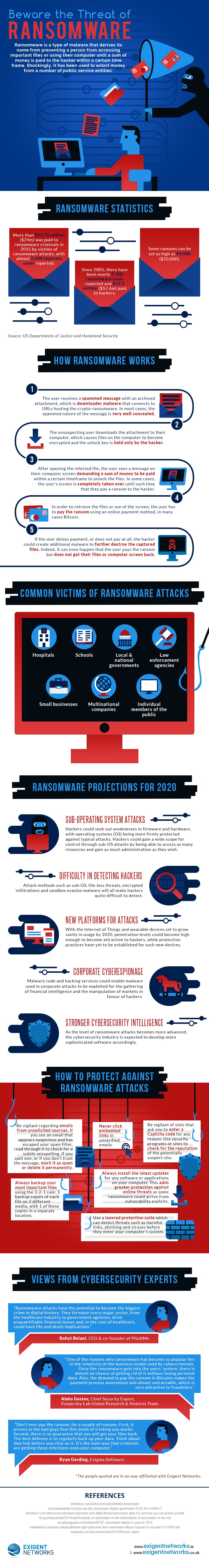 Beware of the Threat of Ransomware - YourDailyTech