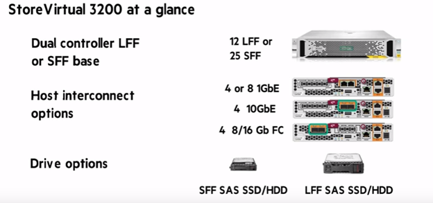Review: HPE StoreVirtual Platform Evolves and Expands To Include Options for SMB - YourDailyTech