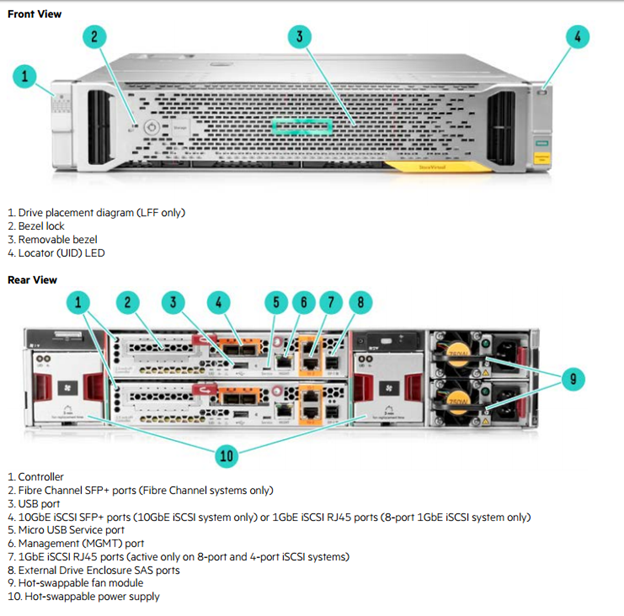 Review: HPE StoreVirtual Platform Evolves and Expands To Include Options for SMB - YourDailyTech
