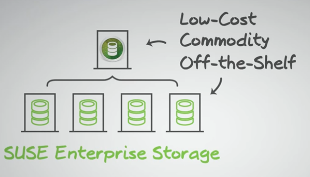SUSE Teams Up Ceph and openATTIC to Organize Overwhelming Data - YourDailyTech