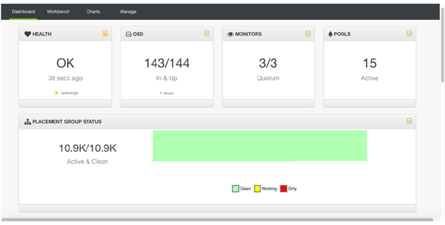 SUSE Teams Up Ceph and openATTIC to Organize Overwhelming Data - YourDailyTech