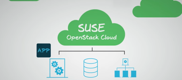 SUSE OpenStack Cloud Combines OpenStack with Private Cloud for Best of Both Worlds - YourDailyTech