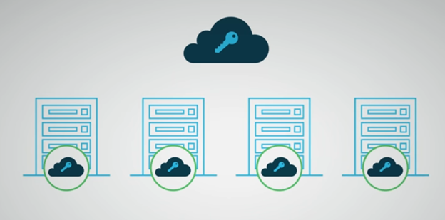 SUSE OpenStack Cloud Combines OpenStack with Private Cloud for Best of Both Worlds - YourDailyTech