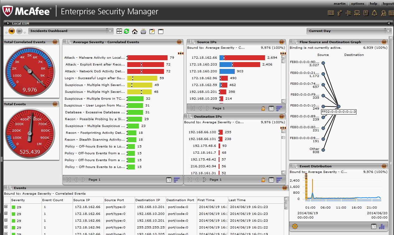 Product Review: McAfee Enterprise Security Manager - YourDailyTech