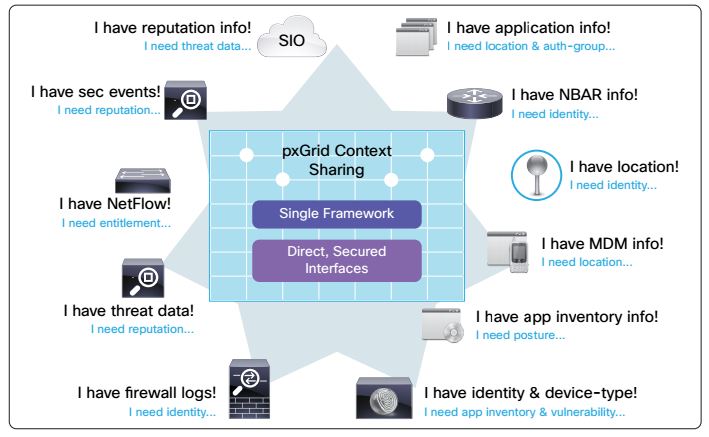 Review: Cisco Identity Services Engine - YourDailyTech