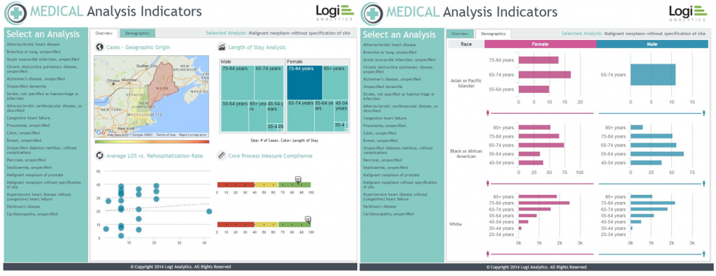 Product Review: Logi Analytics Platform - YourDailyTech