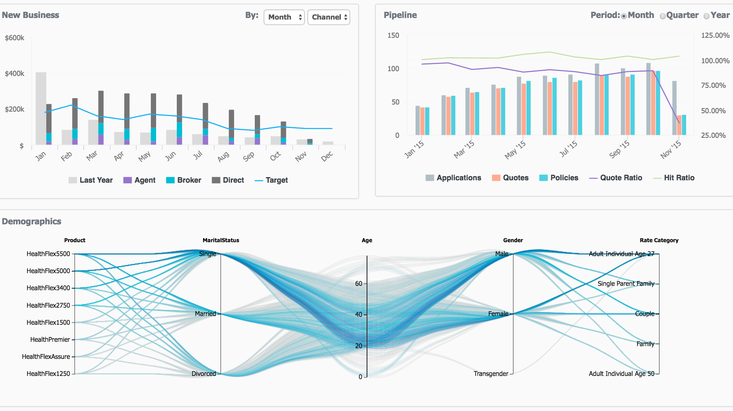 Logi Analytics: OEM Phone Sales Analytics Example - YourDailyTech