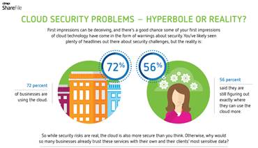 The Reality of Cloud Security Problems on YDT