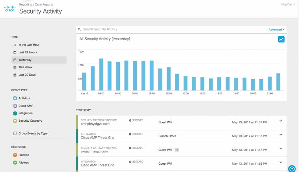 Cisco-Umbrella-All-security-activity-report