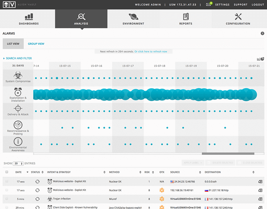 AlienVault - Security Intel 4.3