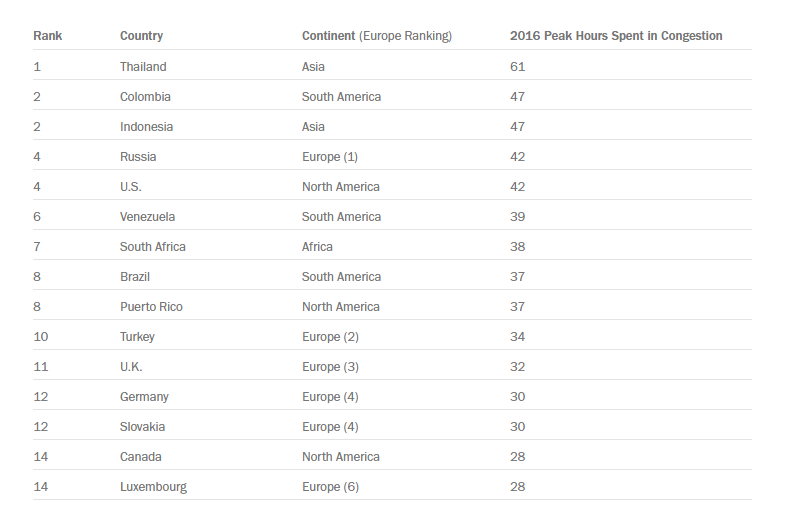 traffic-south-africa_