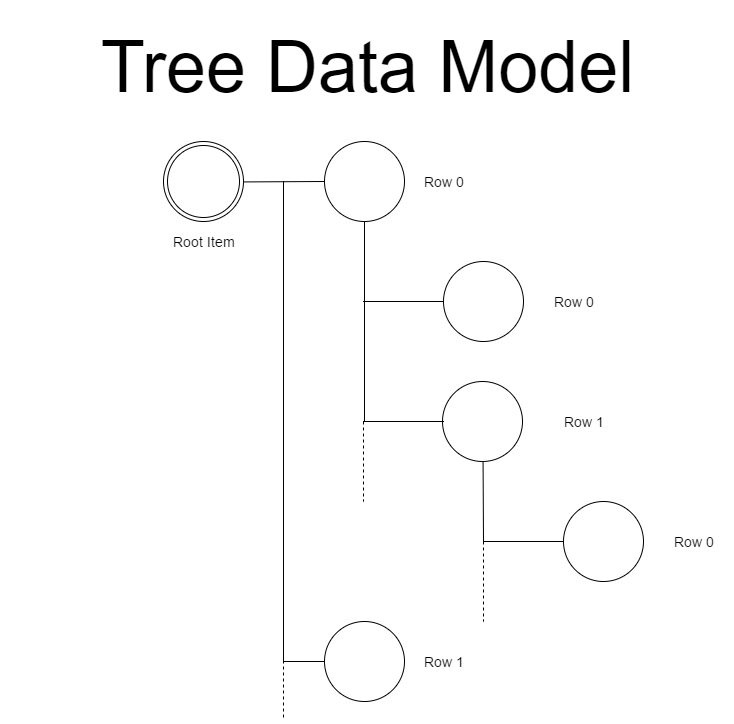 TreeDataModel.png