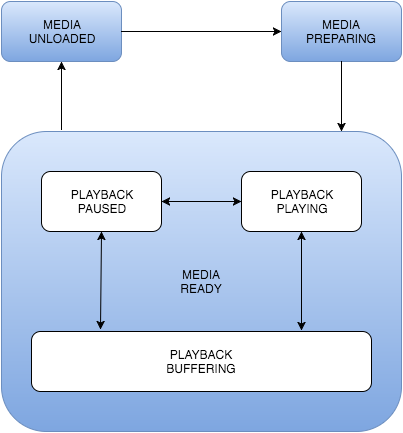 video-player-states.png