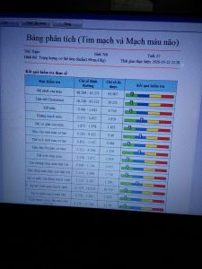 Feedback, đánh giá từ khách hàng đã Detox 6ec117ce7b0f8051d91e