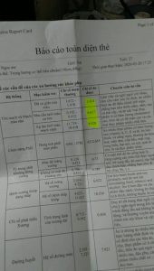 Feedback, đánh giá từ khách hàng đã Detox 99012959ae9355cd0c82