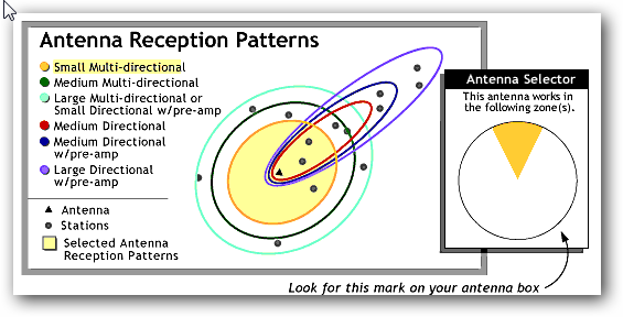 AntennaWeb Reception Rating AntennaWeb Reception Rating