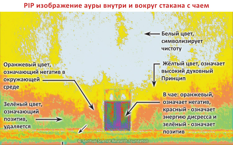 PIP изображение ауры внутри и вокруг стакана с чаем