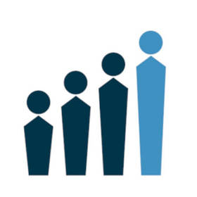 PerformYard Performance Management