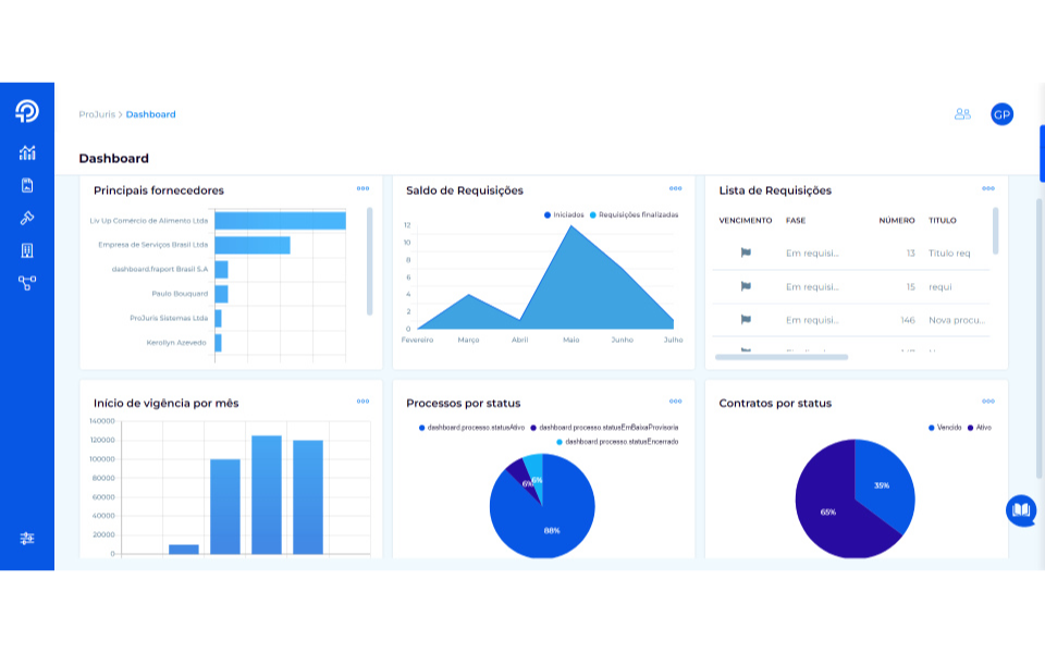 Imagem Projuris EmpresasDashboard