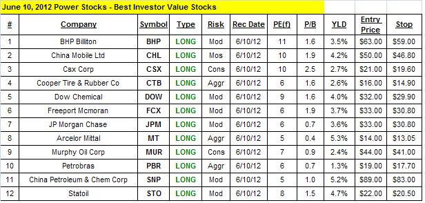 Good Value Stocks with Dividends