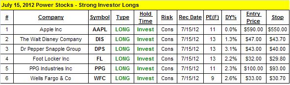 Investor Stocks #2