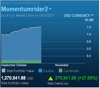 CNBC Million Dollar Challenge Portfolio