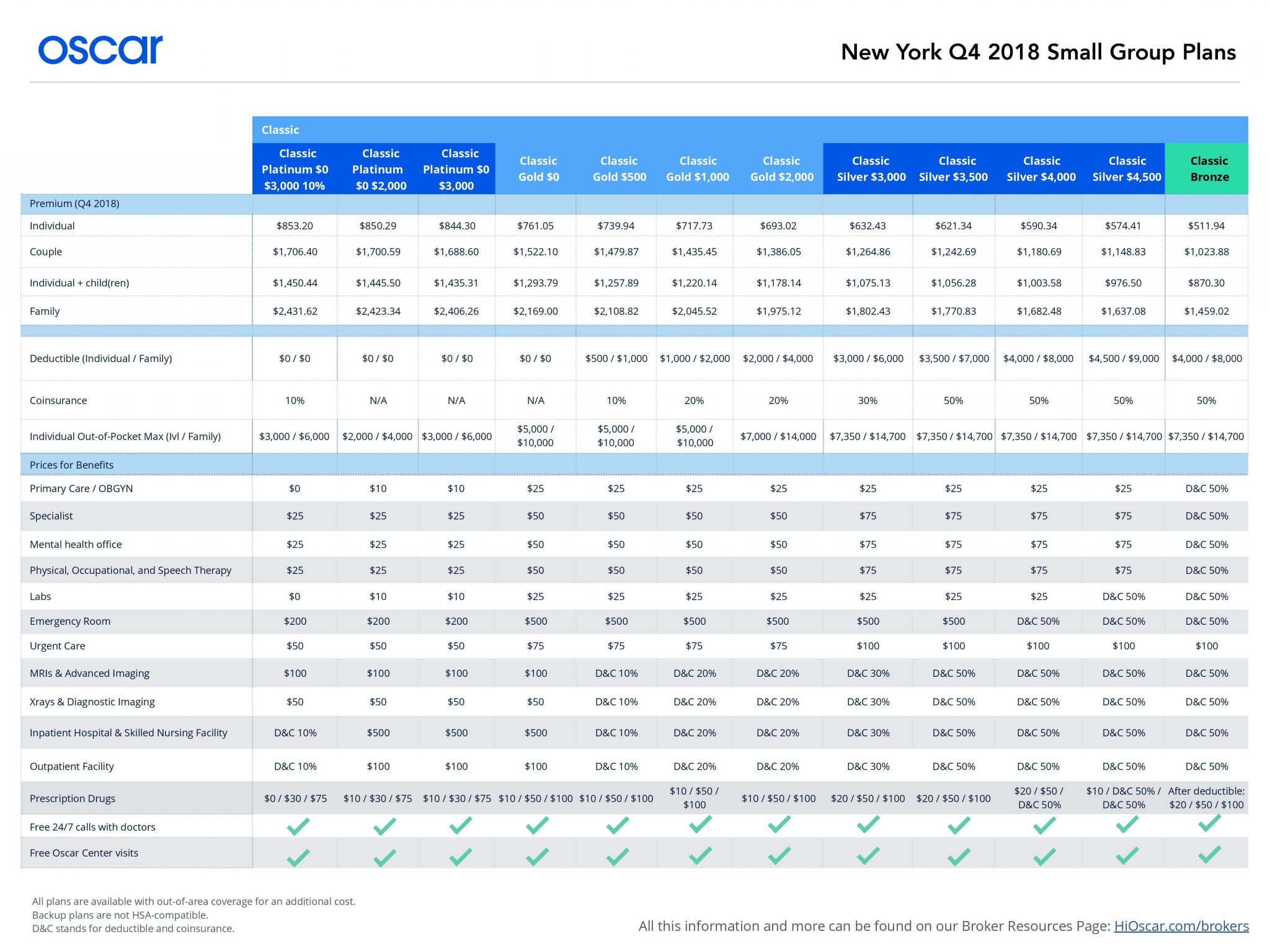 oscar insurance rates nyc